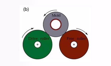 Centrifugal Casting 