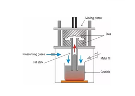  Low Pressure Casting