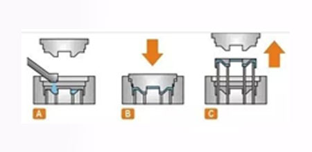 Squeezing Die Casting